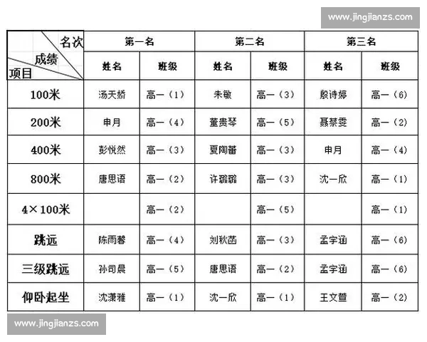 田径比赛总结报告:从成绩分析到改进建议的全面回顾与反思 田径比赛总结报告:从成绩分析到改进建议的全面回顾与反思