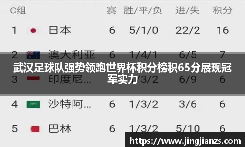武汉足球队强势领跑世界杯积分榜积65分展现冠军实力